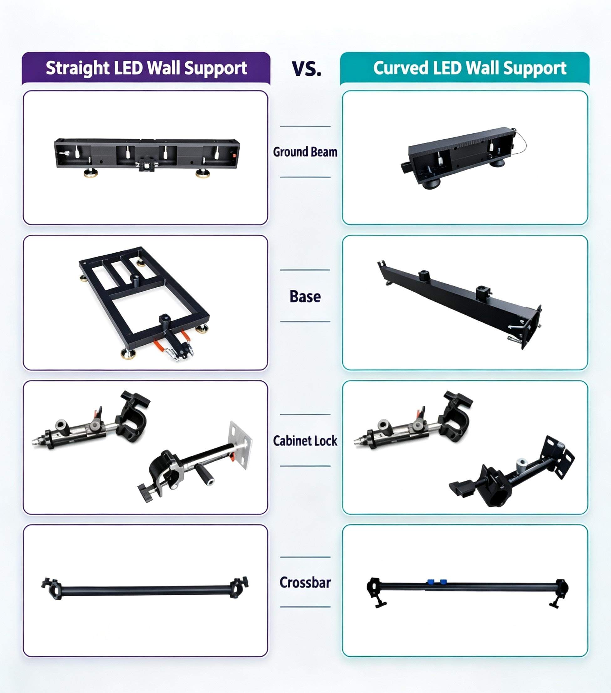 Straight and curved LED wall support components comparison Straight and curved LED wall support components comparison